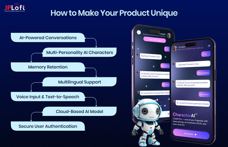 Make Your Product Unique
